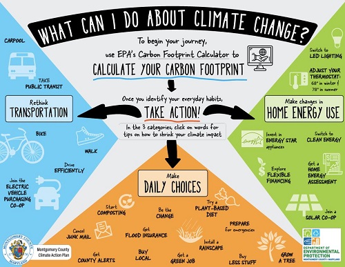Climate Change_What can I do